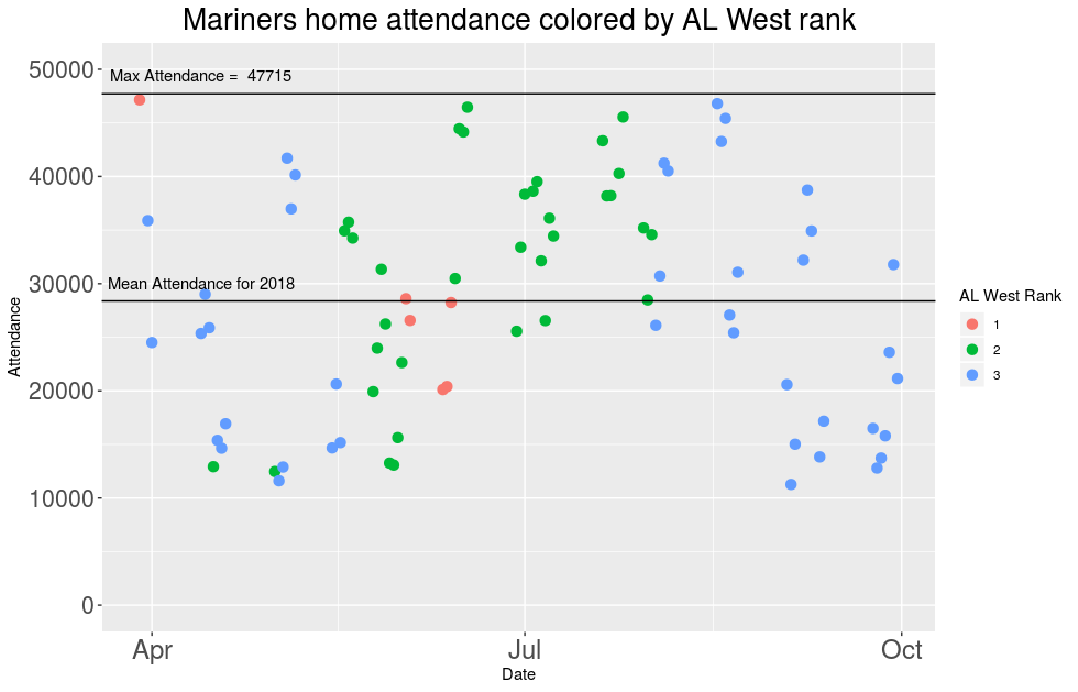 Seattle Mariners - Wikipedia