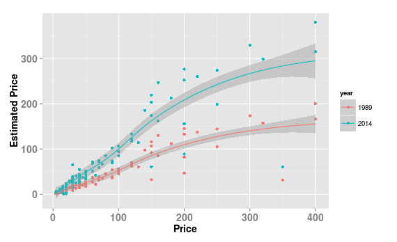 Lego average best sale price per piece